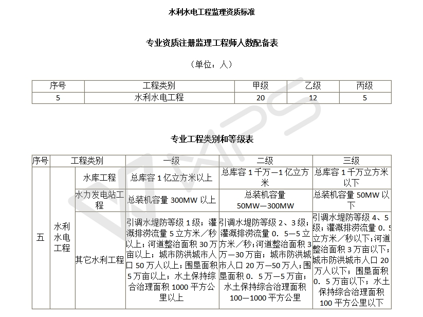 水利水电工程监理资质标准.jpg