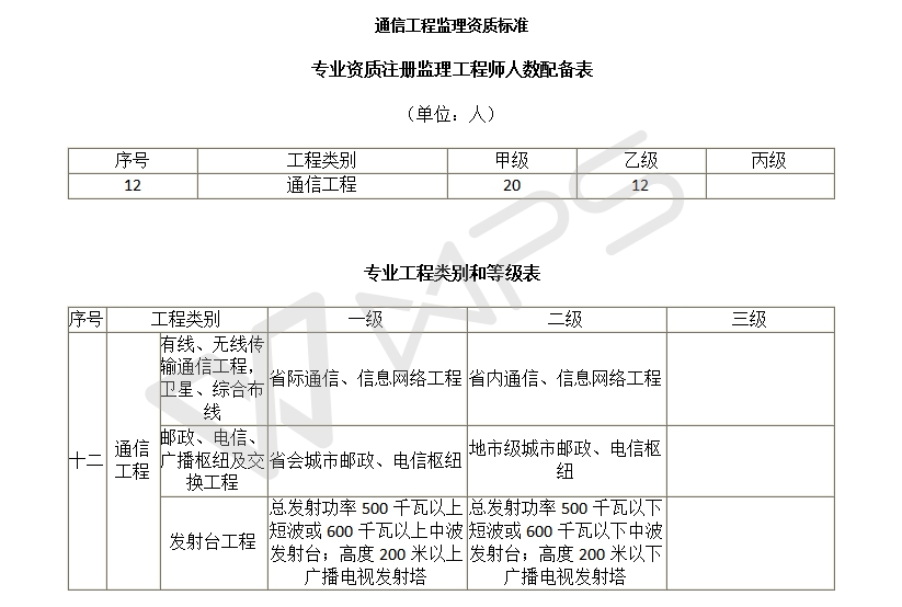 通信工程监理资质标准.jpg